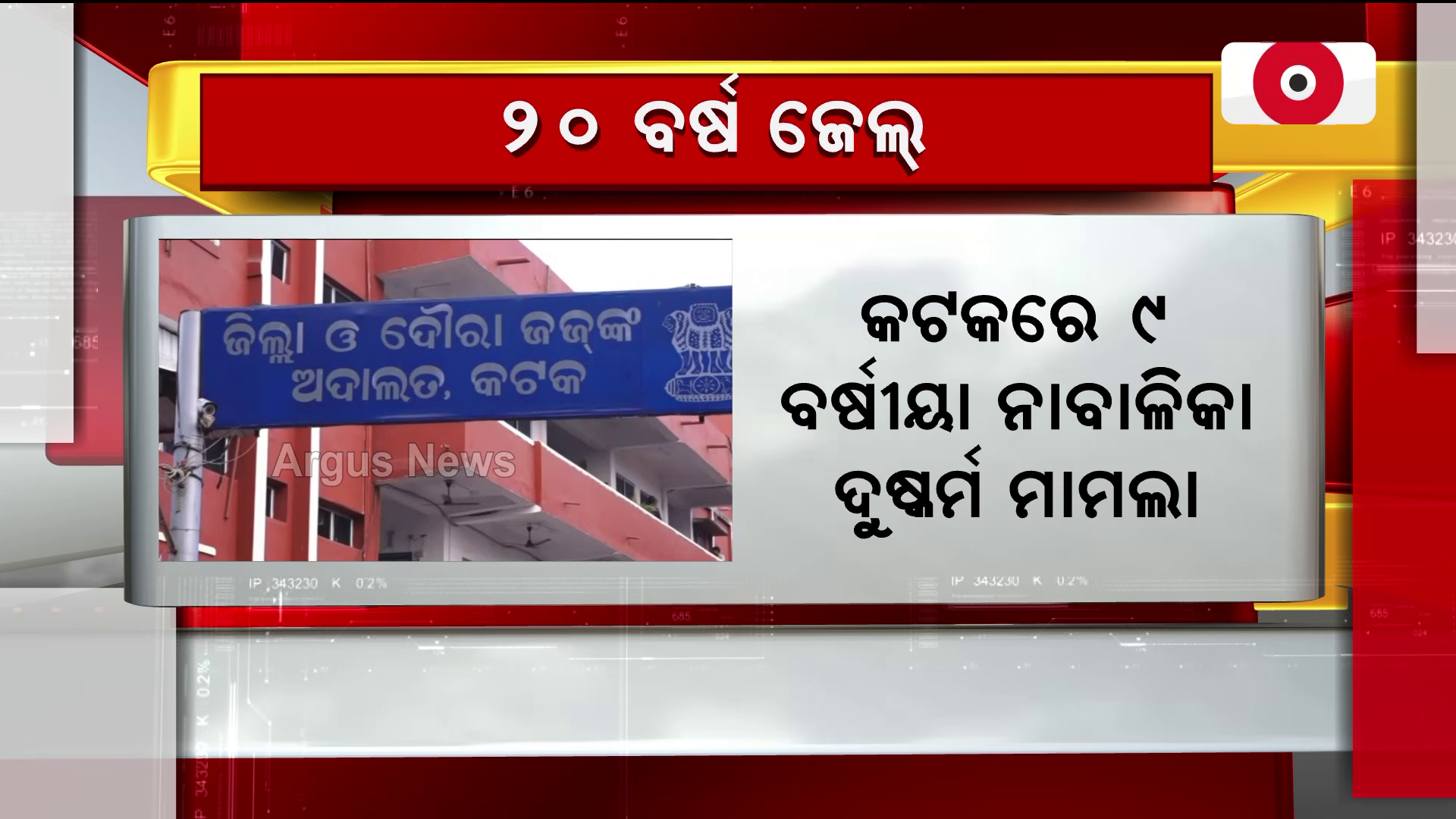 ଦୁଷ୍କର୍ମ ଅଭିଯୁକ୍ତକୁ 20 ବର୍ଷ ଜେଲ୍ ଦଣ୍ଡାଦେଶ