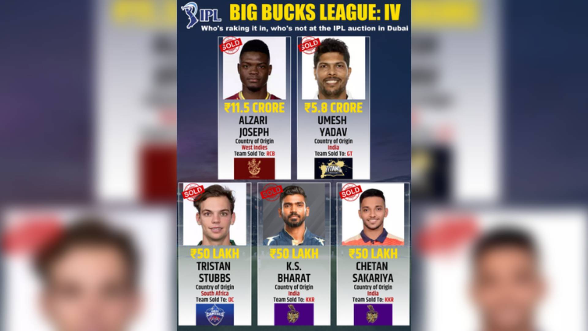 Mitchell Starc Sold To KKR For All-Time High Rs 24.75, CSK Get The Service Of Alzari Joseph