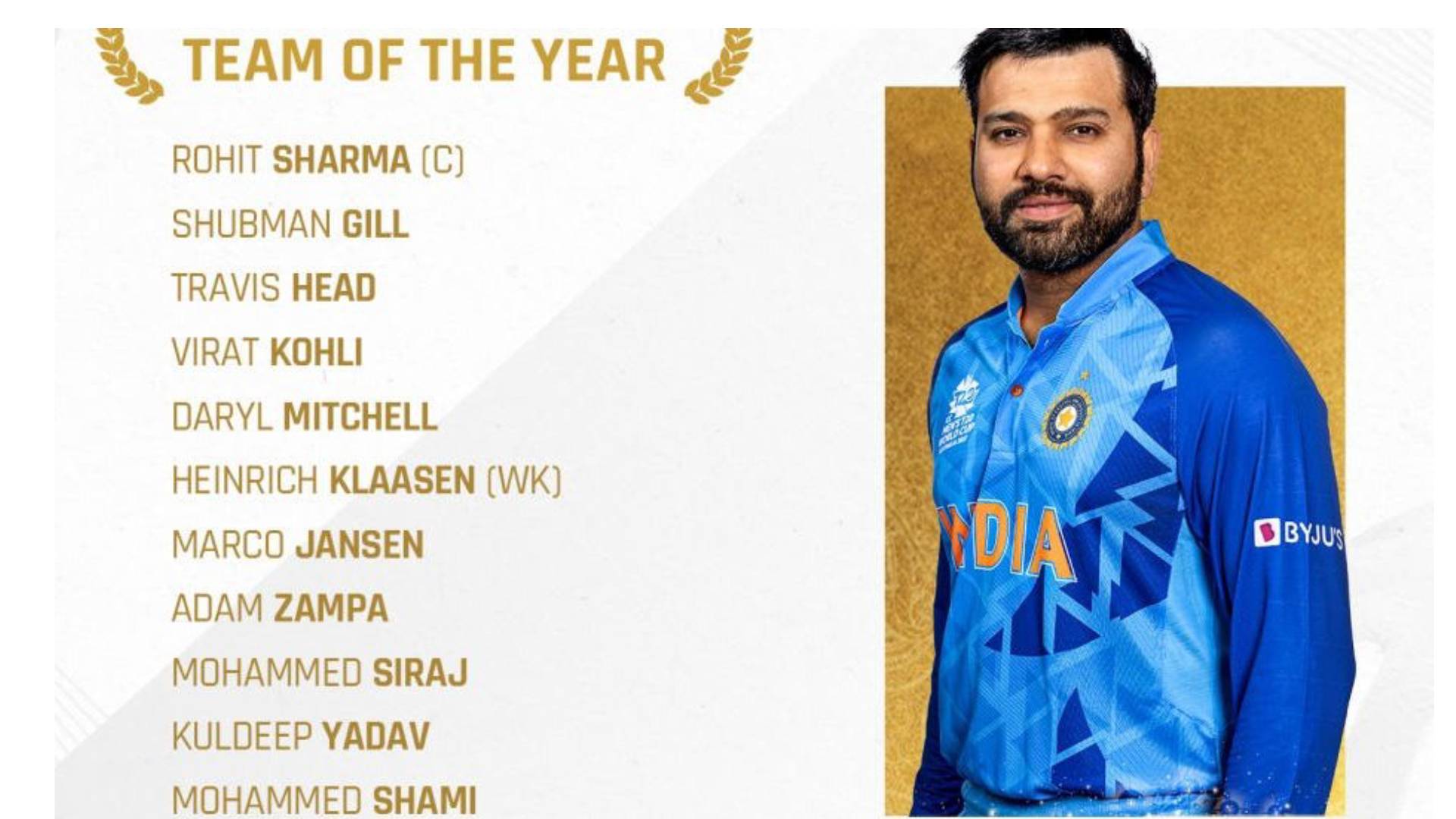 Rohit Captain As 6 Indians Feature In Men's ODI Team Of The Year