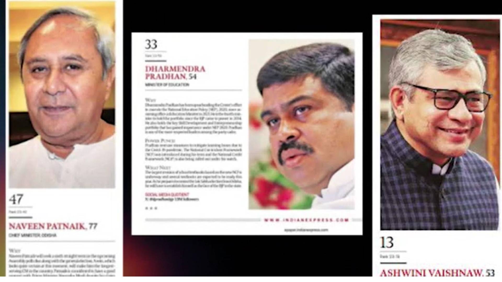 Most Powerful Indians' List: CM Naveen Climbs Down To 47, Union Minister Pradhan Climbs Up To 33