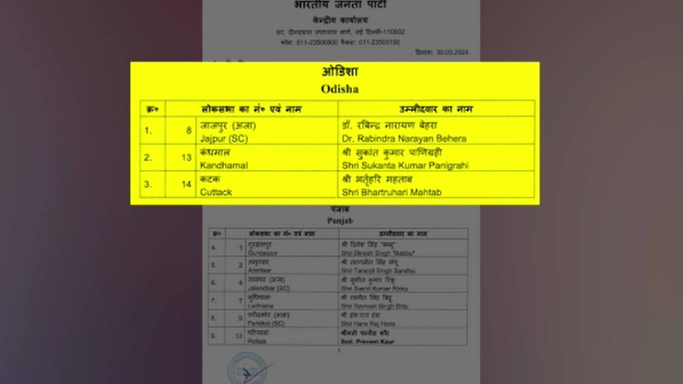 ଓଡ଼ିଶାର ବାକି ଥିବା 3 ଲୋକସଭା ଆସନ ପାଇଁ ପ୍ରାର୍ଥୀ ଘୋଷଣା