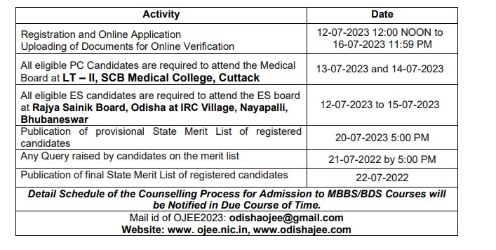 Psychographic Society - OJEE 2023: Registration for MBBS, BDS courses begins tomorrow